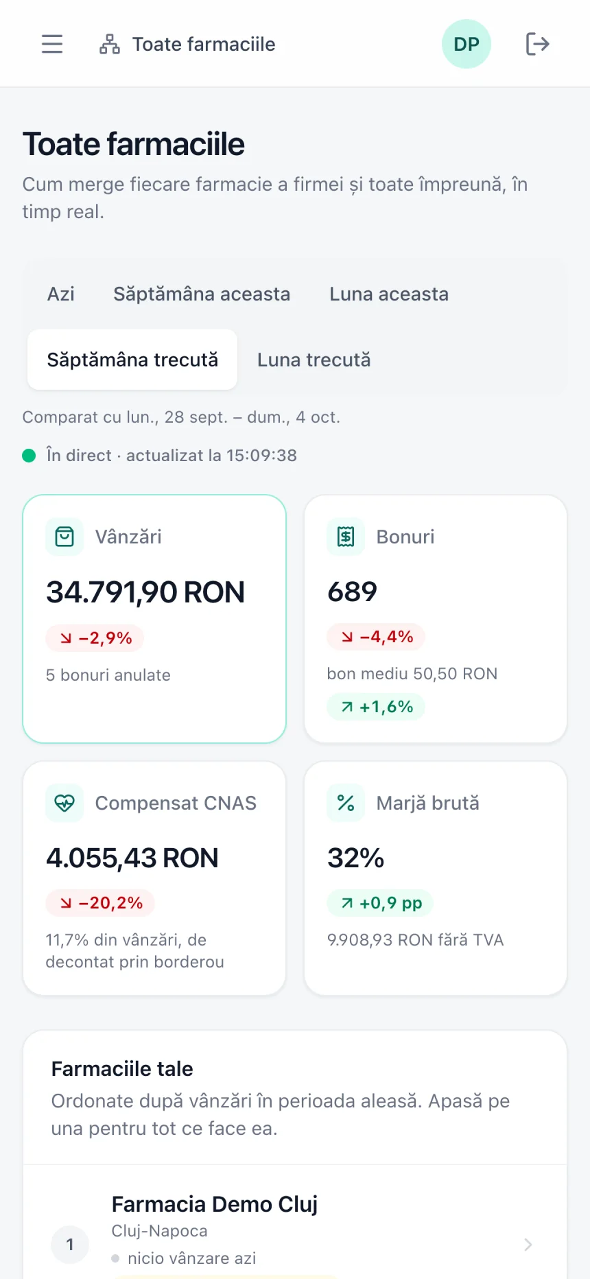 Panoul patronului pe telefon: toate farmaciile firmei, în timp real